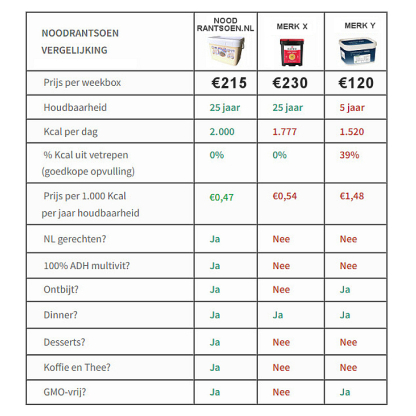 Tip: luxe 7 daags NL noodrantsoen 25jr houdbaar | 2.000 Kcal per dag - Afbeelding 12